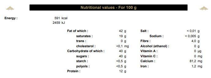 Nutritional facts Almond insp